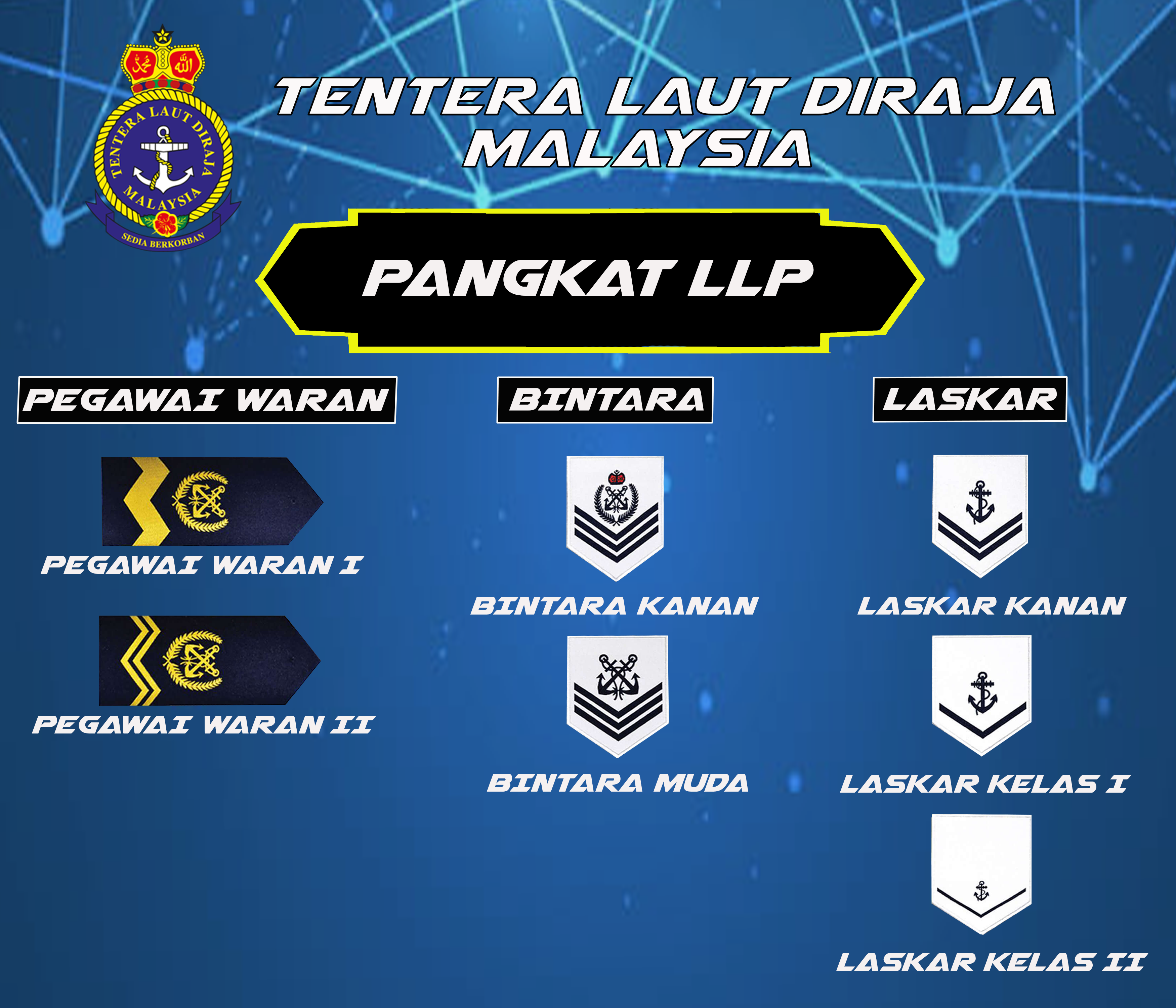 pangkat-lain-lain-pangkat